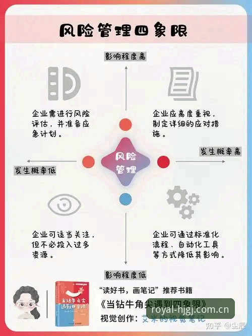 最新皇家国际安全吗 皇家国际安全深度分析:从实战角度解析HJGJ平台可靠性